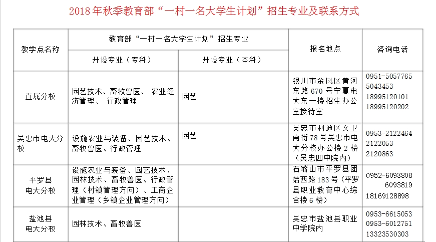 ?寧夏開放大學2018年秋季開放教育招生簡章 ?寧夏開放大學2018年秋季開放教育招生簡章