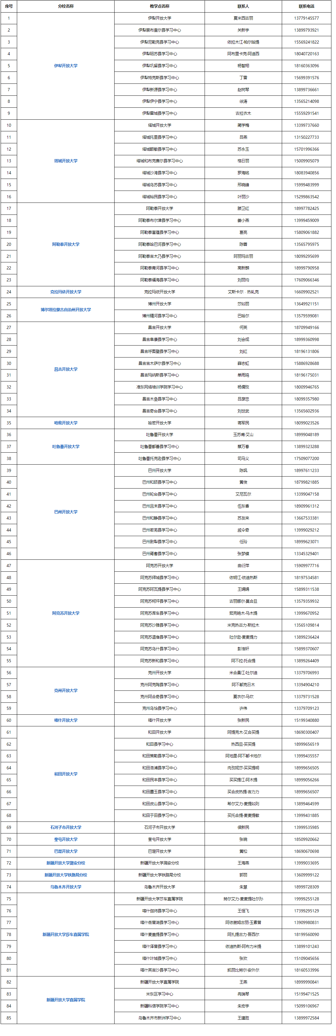 塔什庫爾干開放大學2023年春季招生簡章