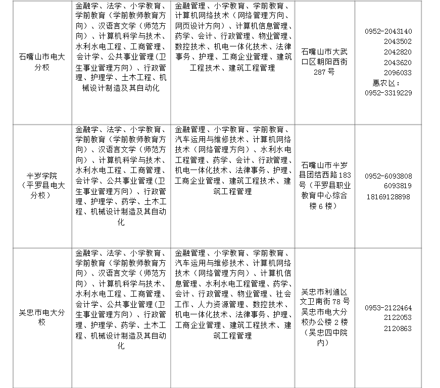 ?寧夏開放大學2018年秋季開放教育招生簡章 ?寧夏開放大學2018年秋季開放教育招生簡章