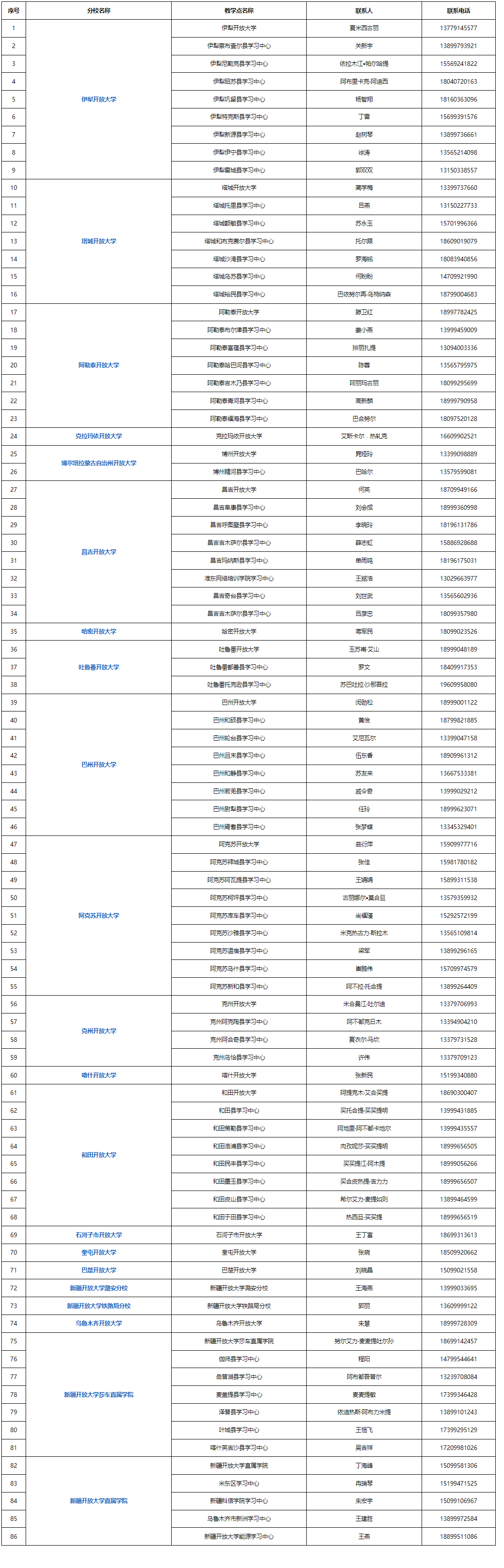 塔什庫爾干開放大學2023年秋季招生簡章