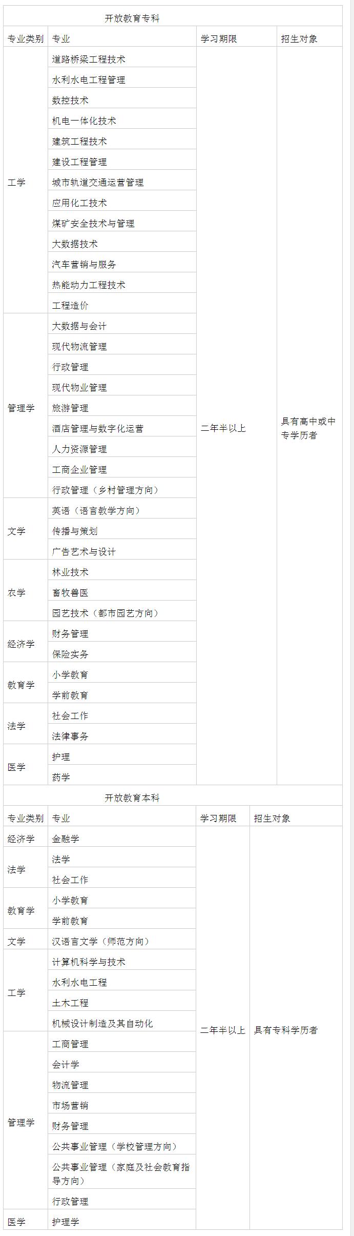 包頭白云鄂博礦區開放大學2023年春季招生簡章