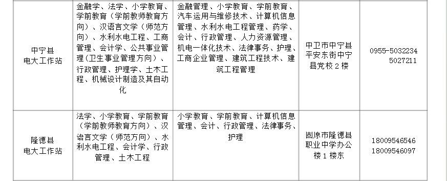 ?寧夏開放大學2018年秋季開放教育招生簡章 ?寧夏開放大學2018年秋季開放教育招生簡章