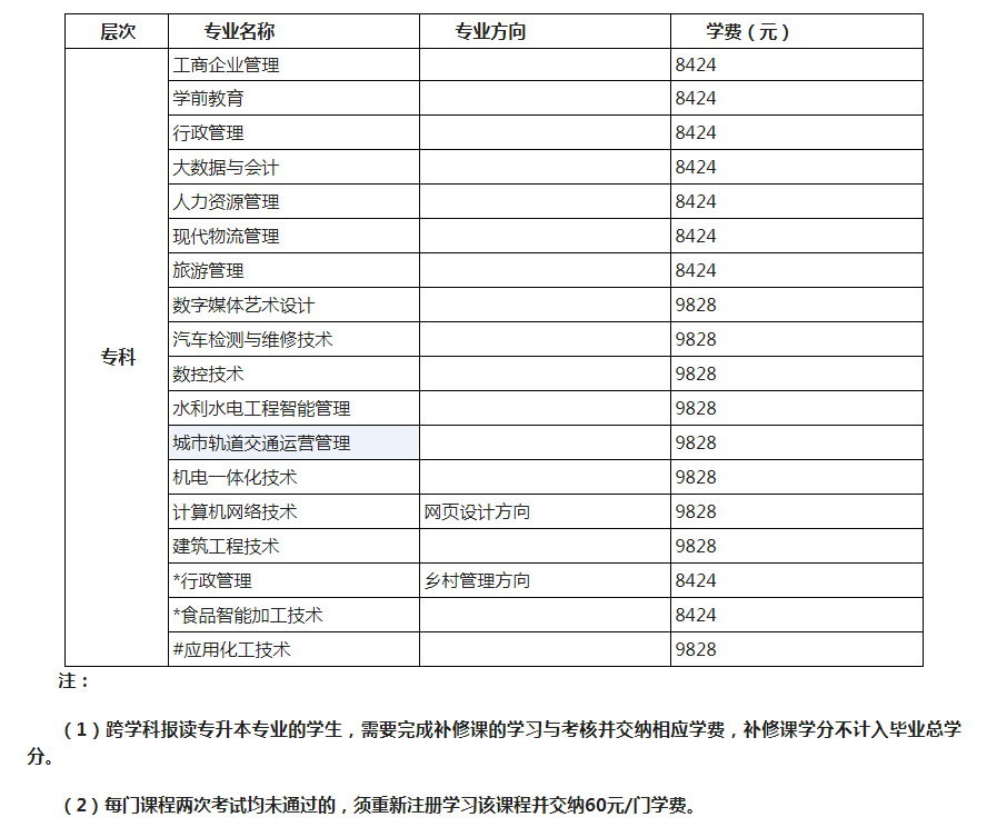 北京開放大學的學費是多少？