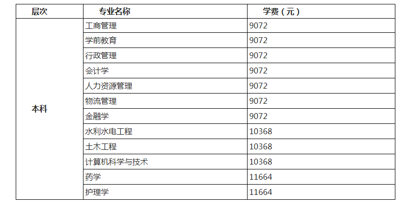 北京開放大學的學費是多少？