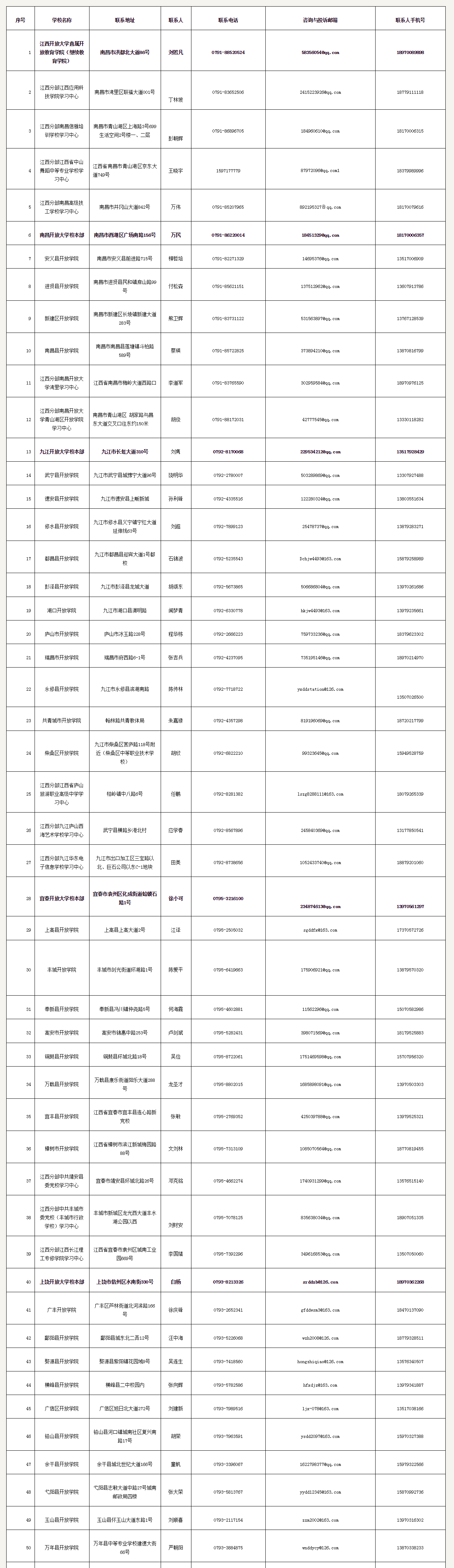江西開放大學2023年秋季學期開放教育招生簡章