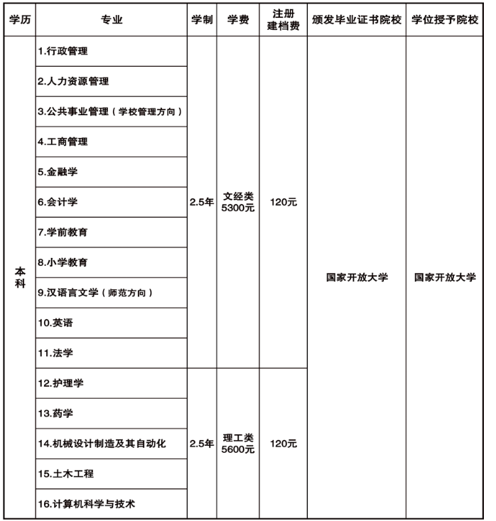 承德開放大學（興隆分校）2022年開放教育招生簡章