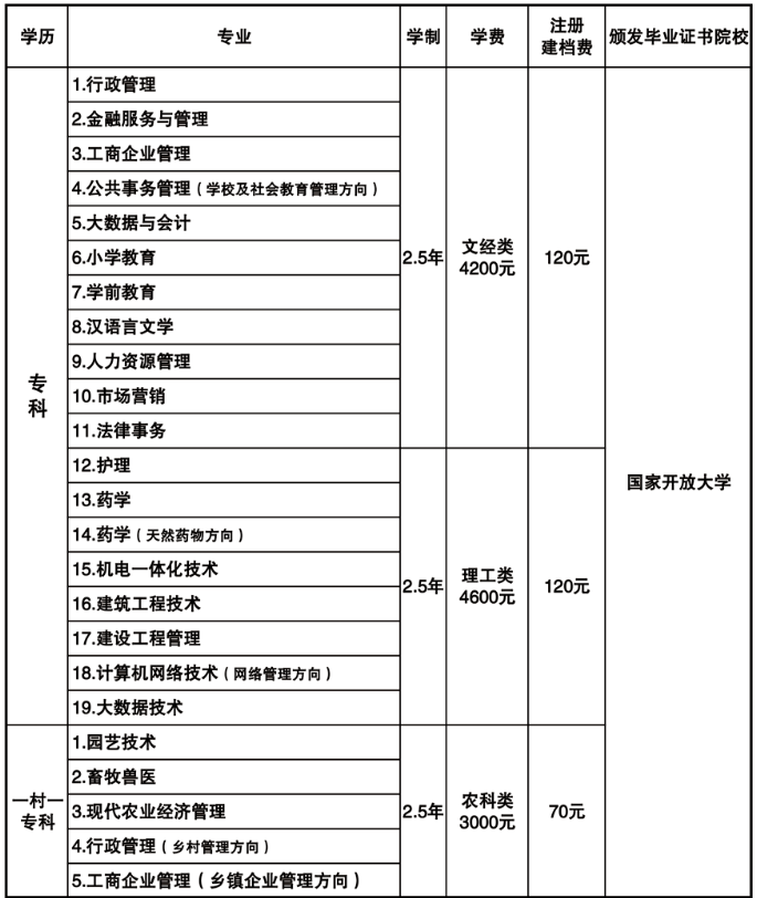 承德開放大學（興隆分校）2022年開放教育招生簡章