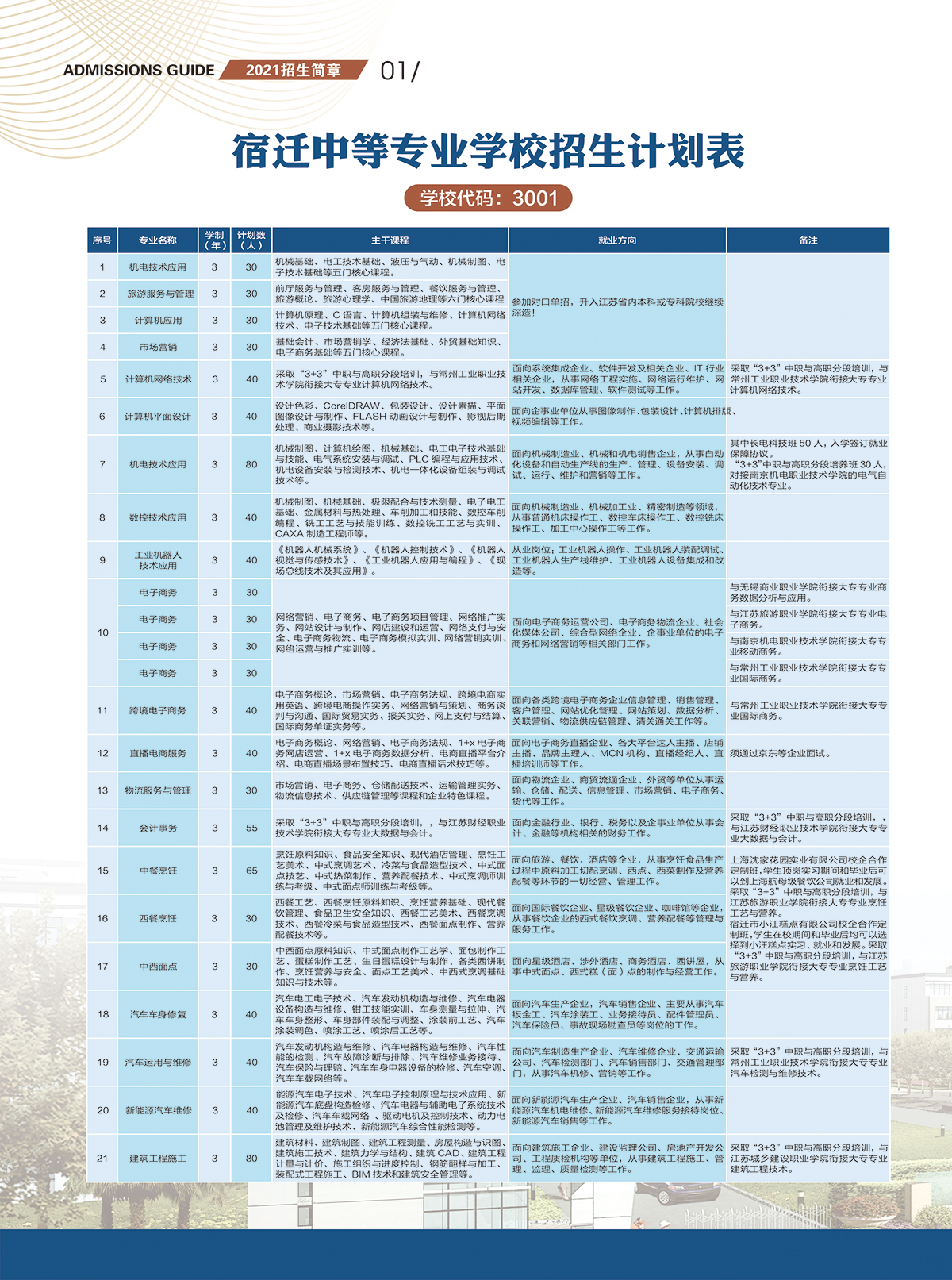 宿遷開放大學（宿豫分校）2021招生簡章