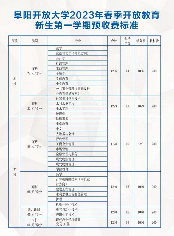 阜陽開放大學（潁東分校）2023年春季招生簡章
