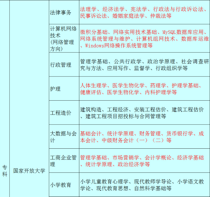 黃山開放大學（徽州分校）2022秋招生簡章