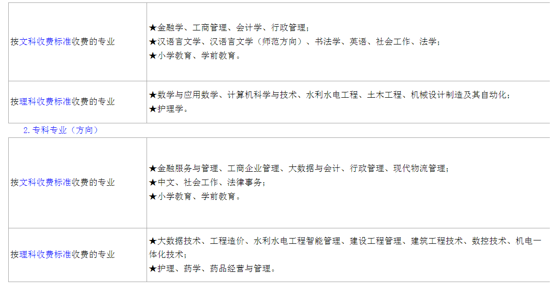 六安開放大學（霍山分校）2023年春季學期開放教育招生簡章