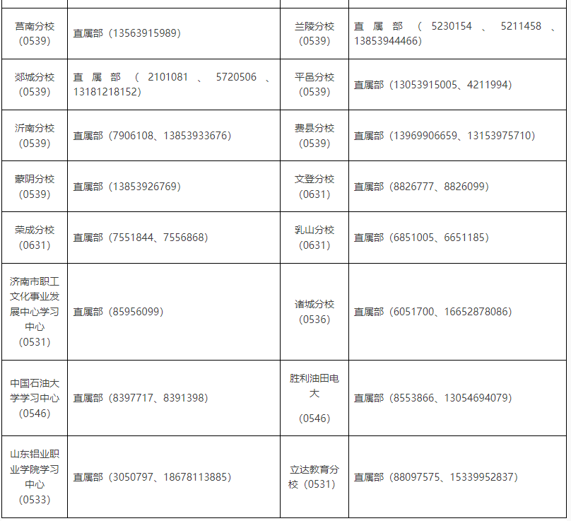 山東開放大學2023年春季開放教育招生簡章