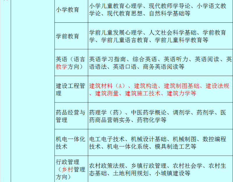 黃山開放大學（徽州分校）2022秋招生簡章