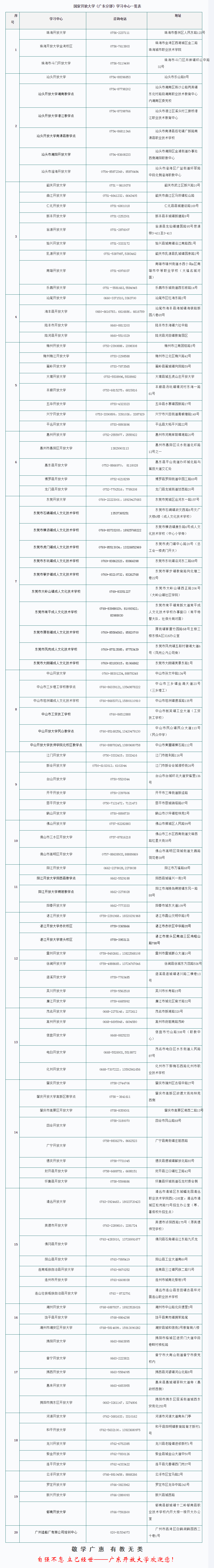 廣東鼎湖開放大學2023年春季開放教育招生簡章
