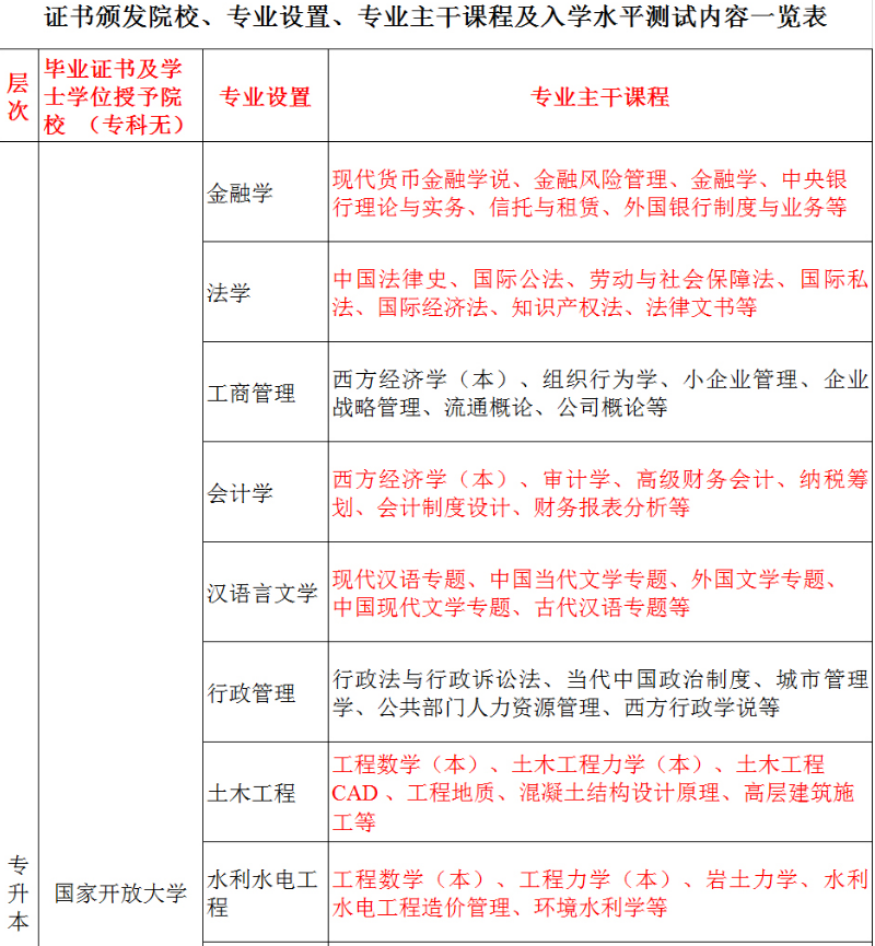 黃山開放大學（徽州分校）2022秋招生簡章