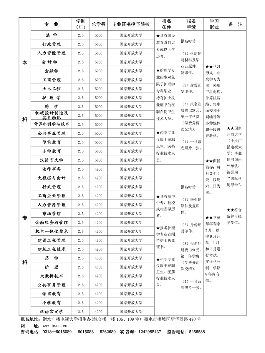 衡水開放大學（武邑分校）2022年春季開放教育招生簡章