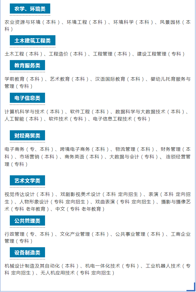 南通開放大學2021秋季招生簡章