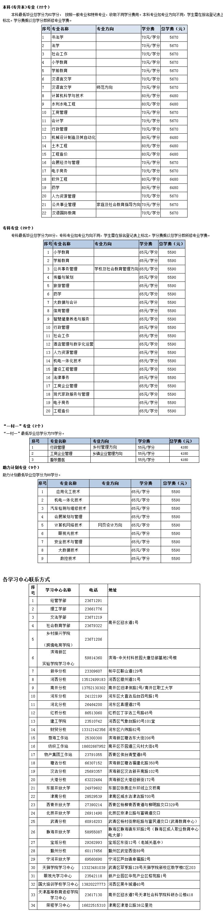 2022年秋季天津開放教育招生簡章(本科、專科專業全) 2022年秋季天津開放教育招生簡章(本科、專科專業全)