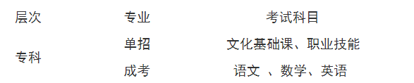 邯鄲開放大學(邱縣分校)高等學歷繼續教育2022招生簡章 邯鄲開放大學(邱縣分校)高等學歷繼續教育2022招生簡章