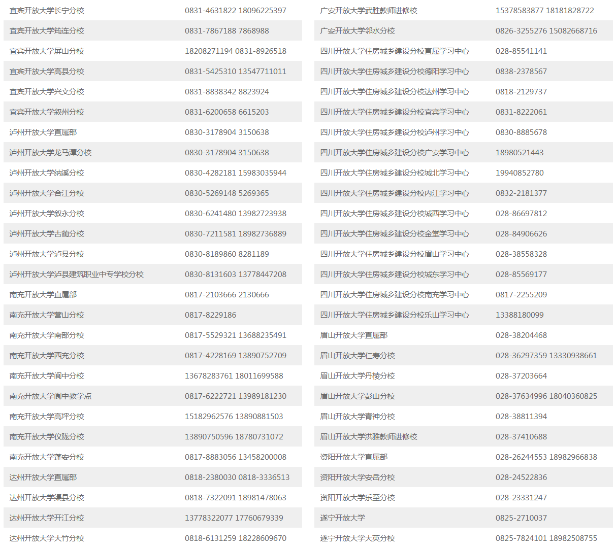 四川眉山開放大學招生簡章