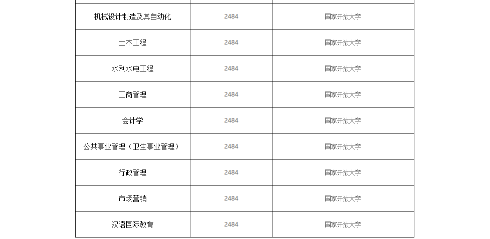 德城開放大學2023春季招生簡章