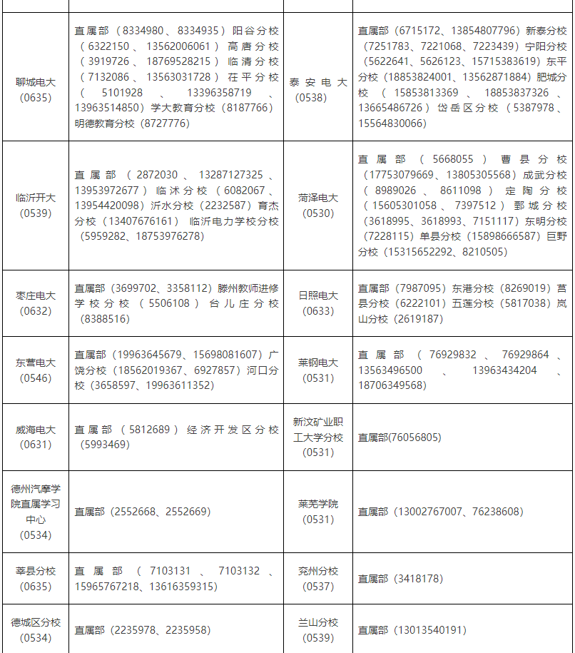 山東開放大學2023年春季開放教育招生簡章