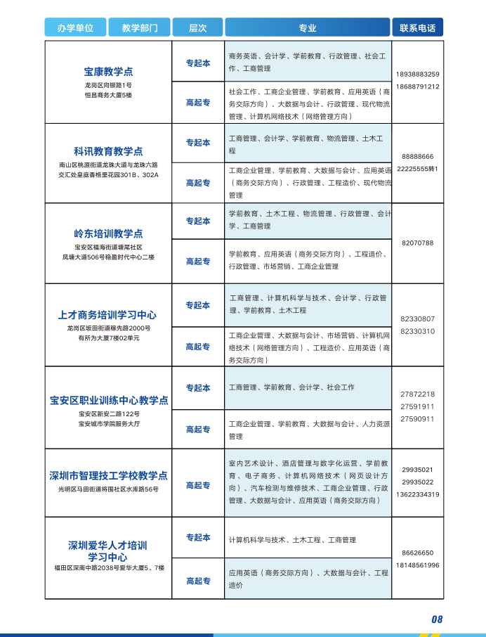 深圳開放大學（福田分校）2023春季招生簡章