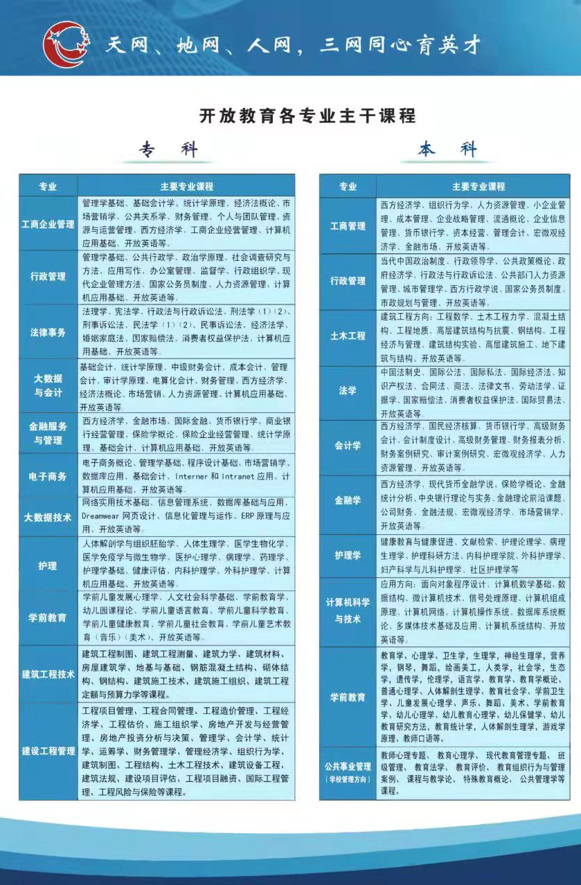 南昌青山湖開放大學招生簡章