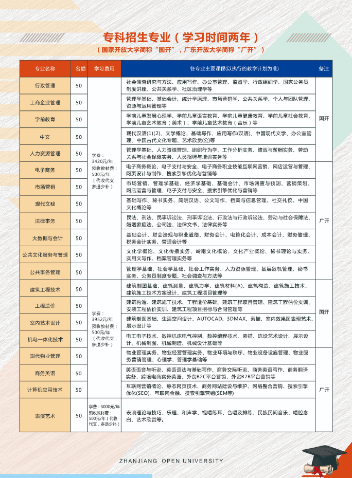 廉江開放大學2022年秋季中專、大專、本科招生簡章
