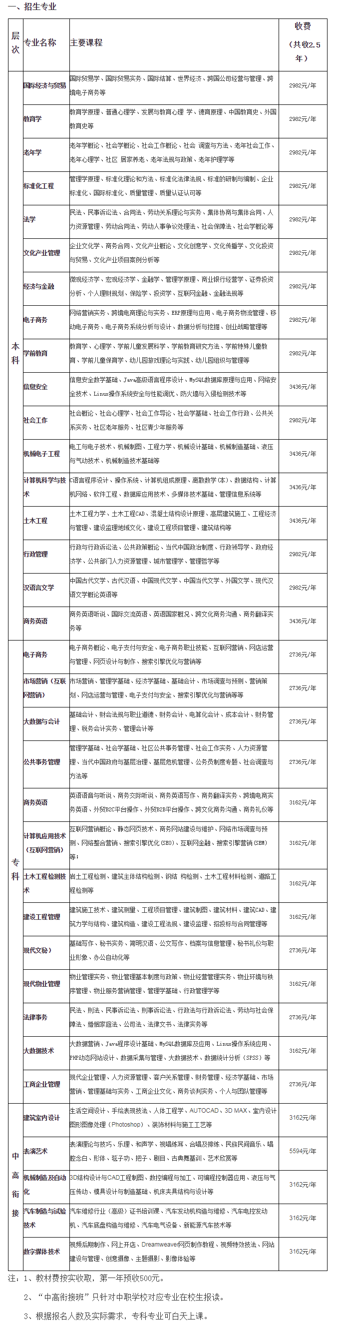 江門恩平開放大學2023年春季招生簡章