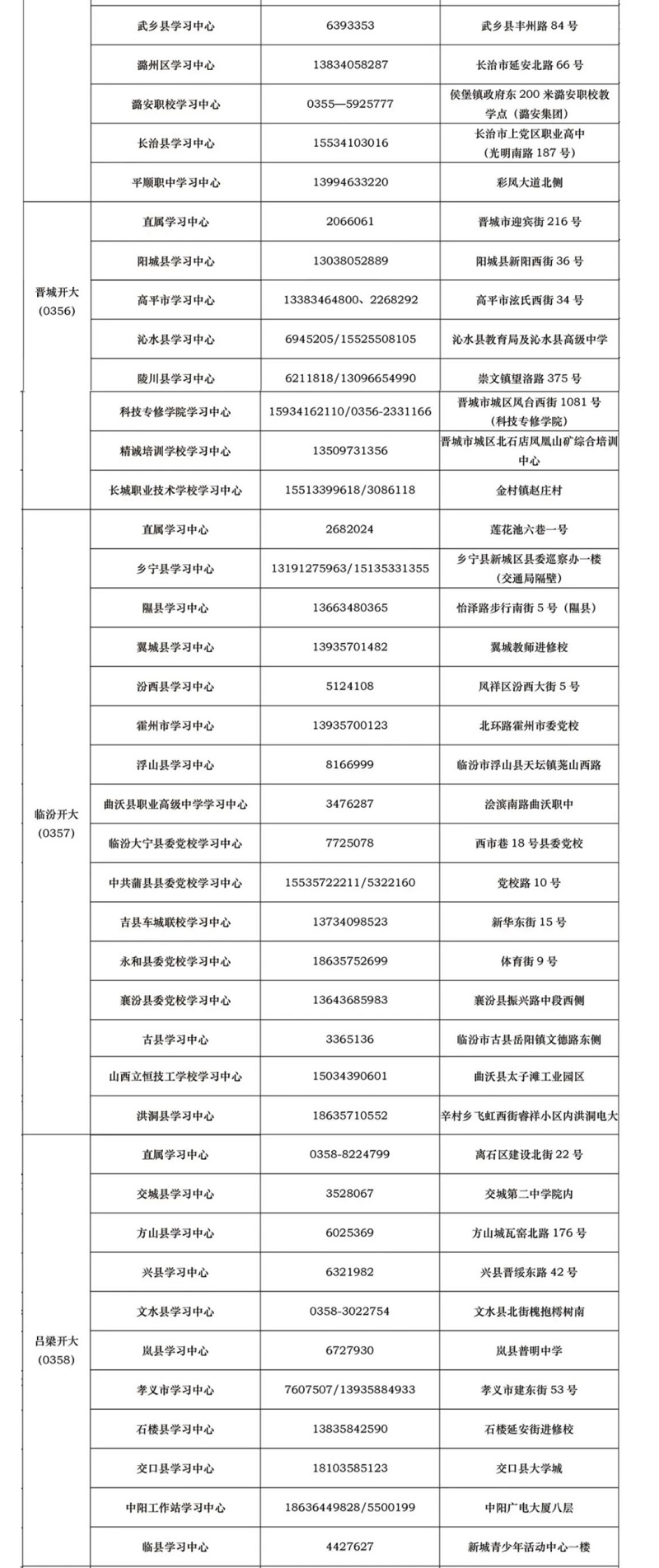 山西呂梁方山開放大學2022年秋季開放教育招生簡章