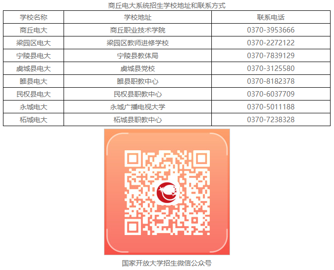 睢陽開放大學2022年秋季招生簡章