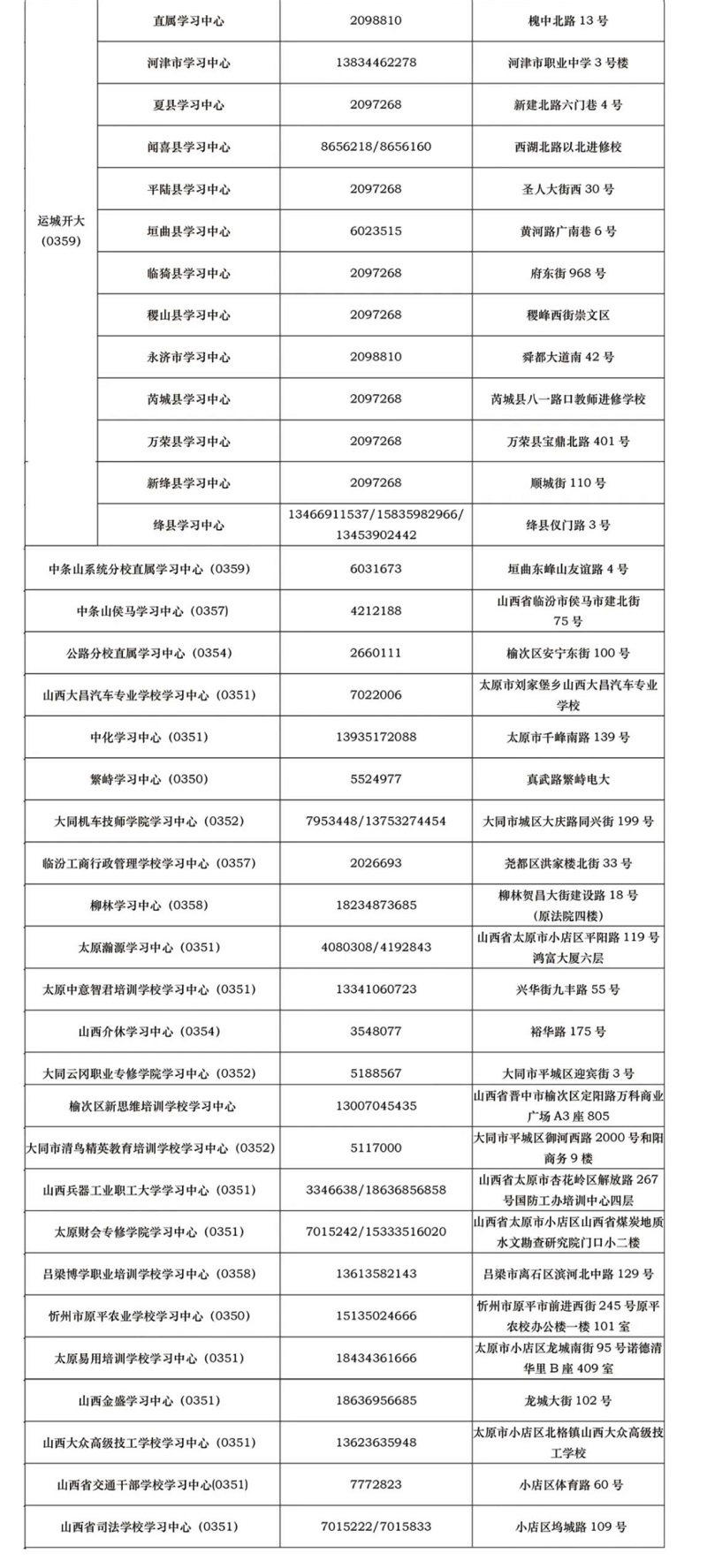 山西呂梁方山開放大學2022年秋季開放教育招生簡章