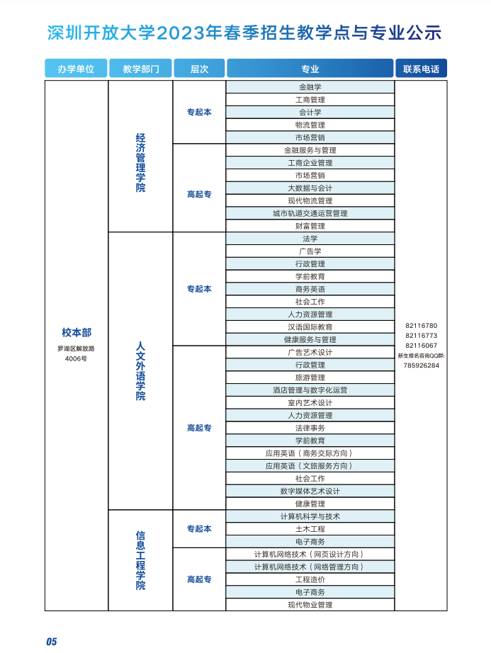 深圳開放大學（福田分校）2023春季招生簡章