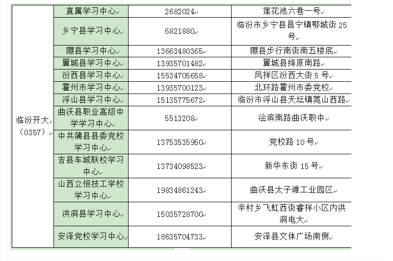 臨汾侯馬開放大學2023年春季招生簡章
