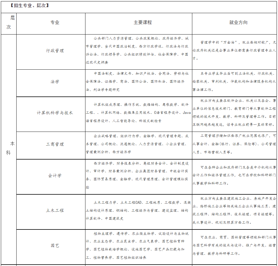 嘉興開放大學（海寧分校）2021年秋季開放教育招生簡章