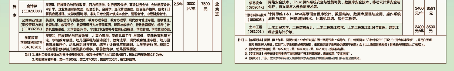 2020年中山開放大學招生簡章