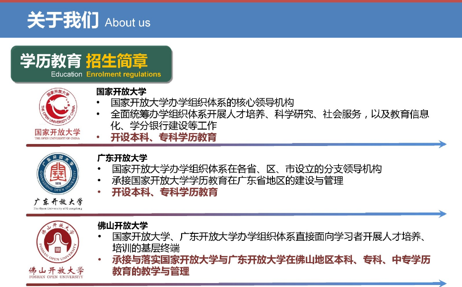 佛山開放大學2023年春季招生簡章