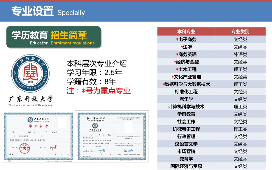 佛山開放大學2023年春季招生簡章