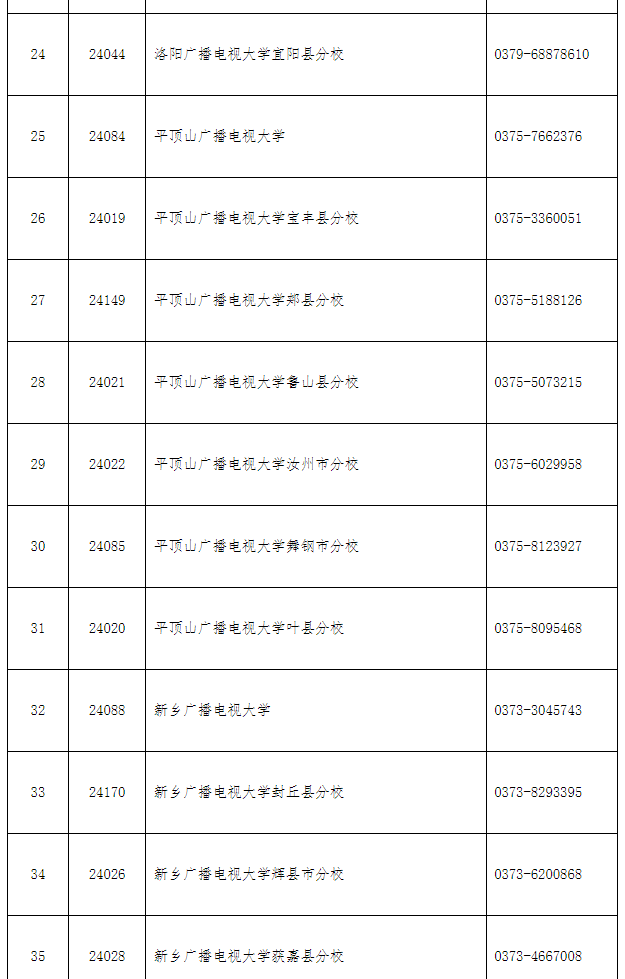 洛龍開放大學2022年秋季招生簡章 洛龍開放大學2022年秋季招生簡章