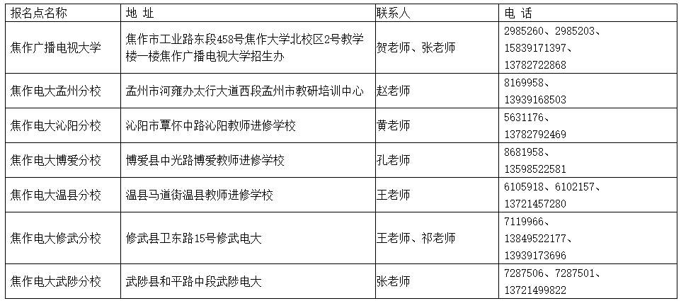 山陽開放大學2023年春季學期開放教育招生簡章 山陽開放大學2023年春季學期開放教育招生簡章