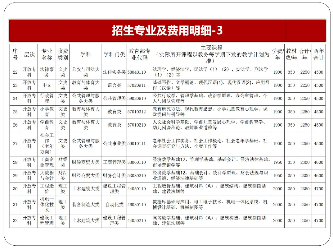 黔東南黃平開放大學2023年春季開放教育招生簡章