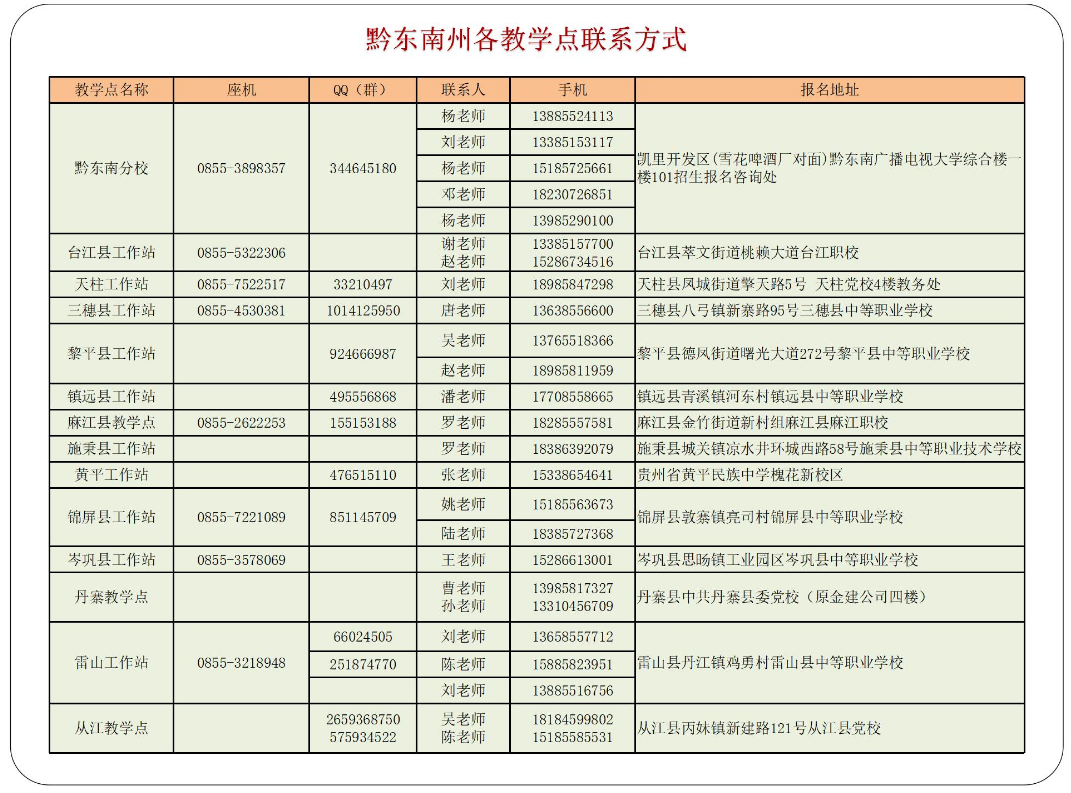 黔東南黃平開放大學2023年秋季開放教育招生簡章