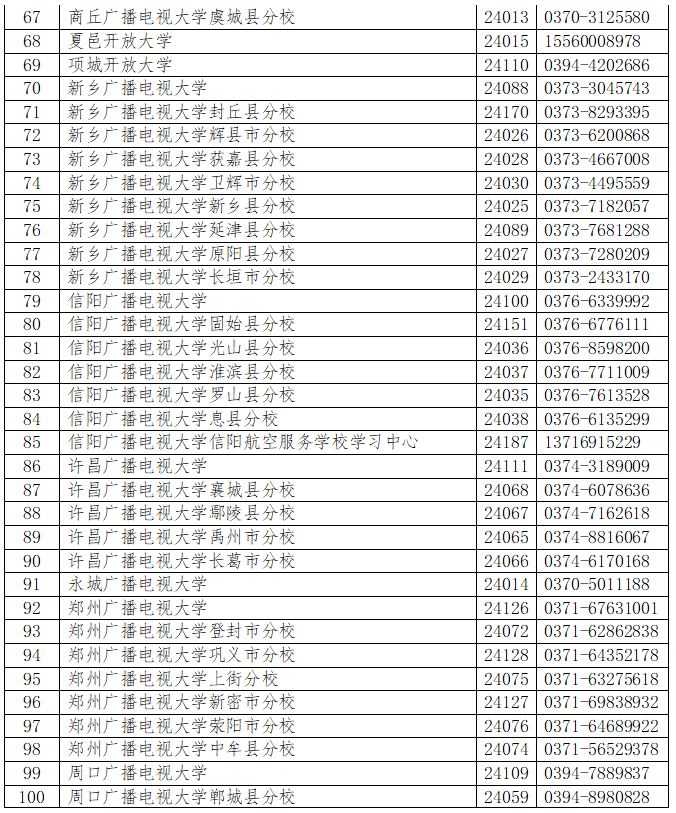 長葛開放大學2023年春季招生簡章