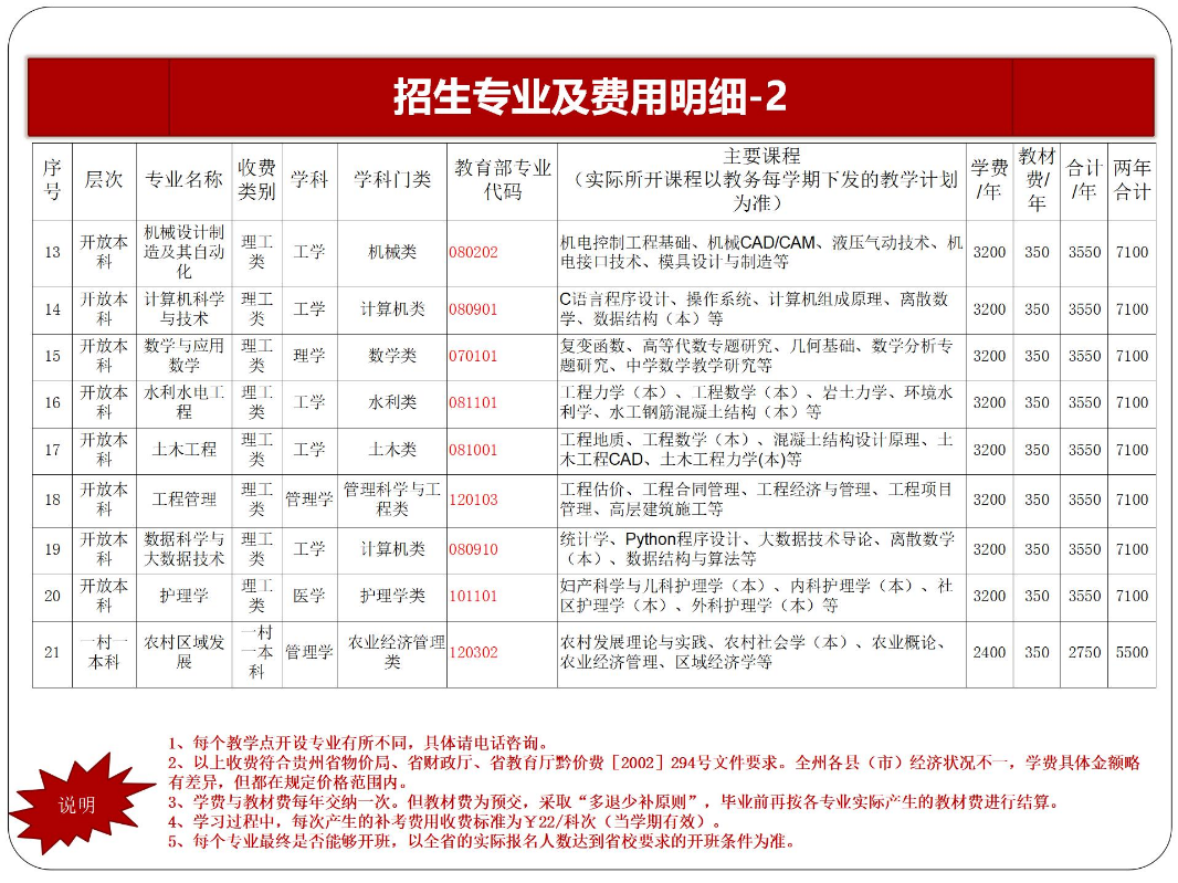 黔東南黃平開放大學2023年秋季開放教育招生簡章