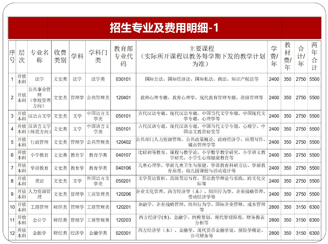 黔東南黃平開放大學2023年秋季開放教育招生簡章