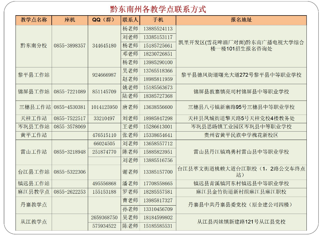 黔東南黃平開放大學2023年春季開放教育招生簡章