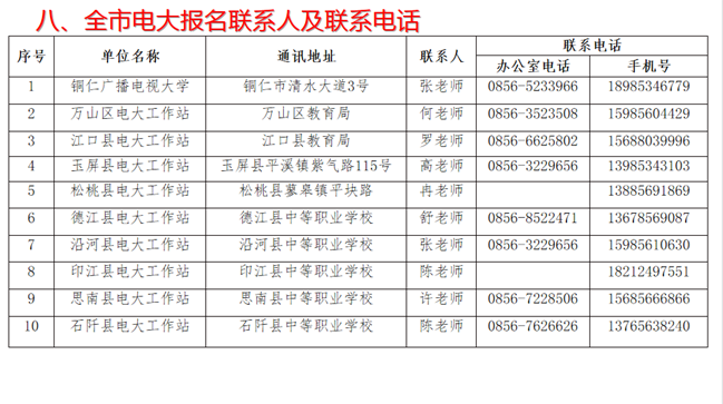 銅仁玉屏開放大學秋季招生簡章