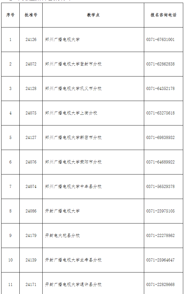 洛龍開放大學2022年秋季招生簡章 洛龍開放大學2022年秋季招生簡章