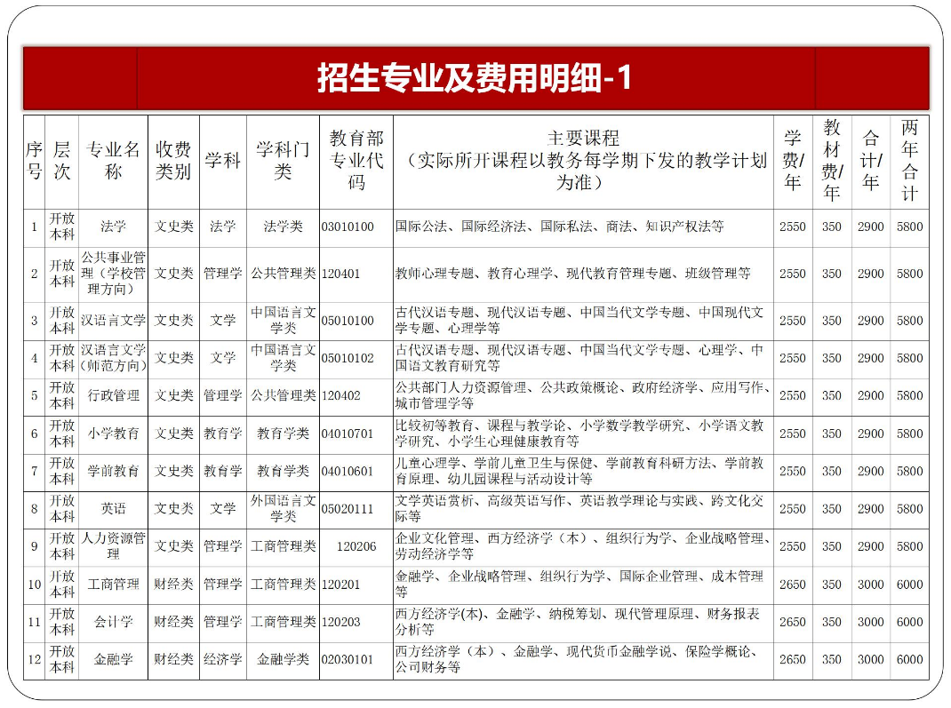 黔東南黃平開放大學2023年春季開放教育招生簡章